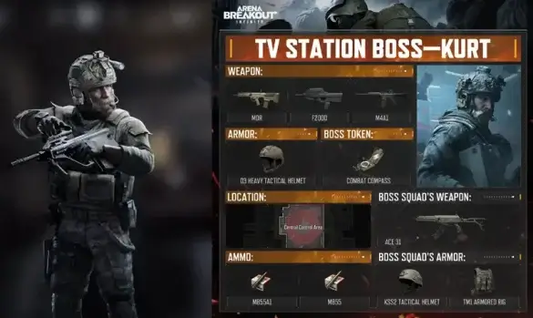 Kurt Boss of TV Station Map - Main Information