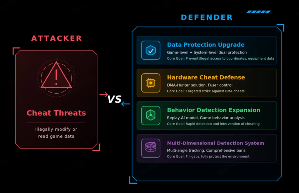 Attacker VS Defender